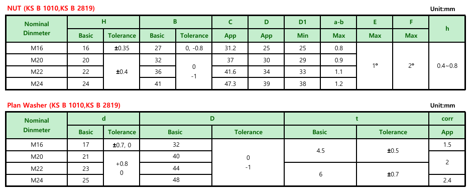 TS BOLT, GEOMET 제품 사진 2